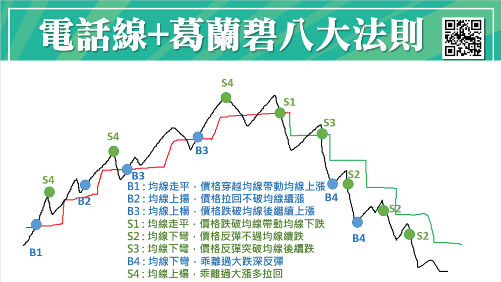 葛蘭碧八大法則_9