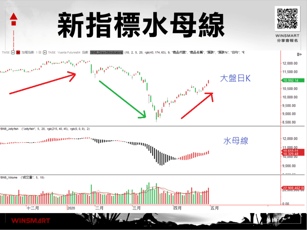 雙均線策略_1