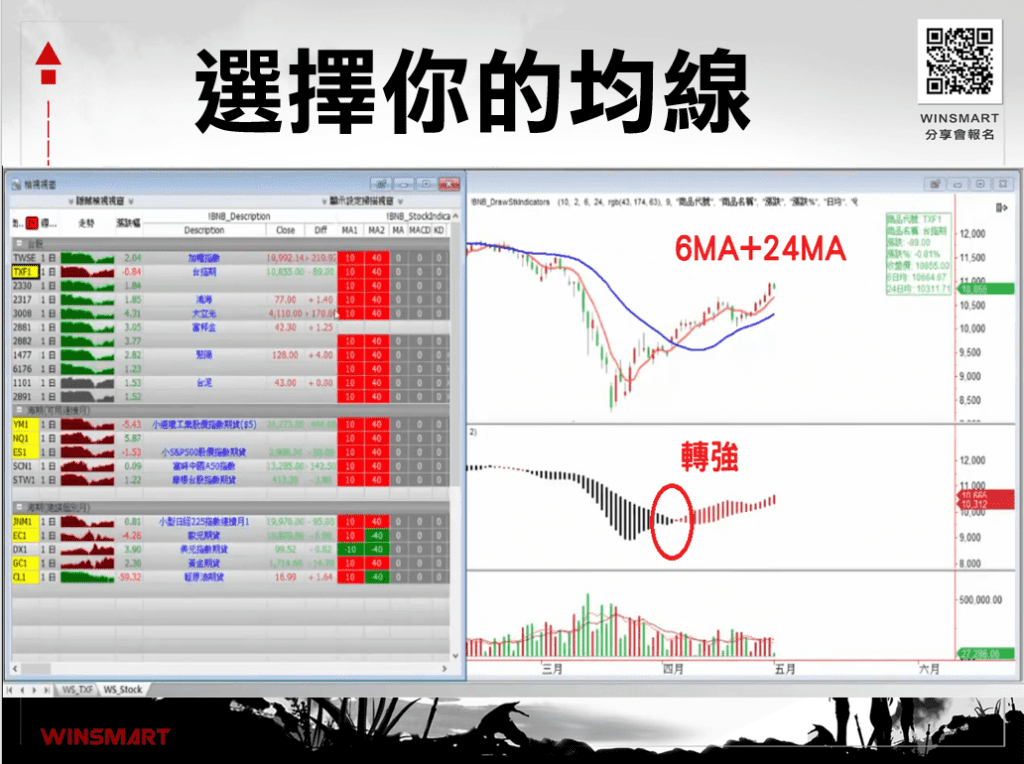 雙均線策略_10