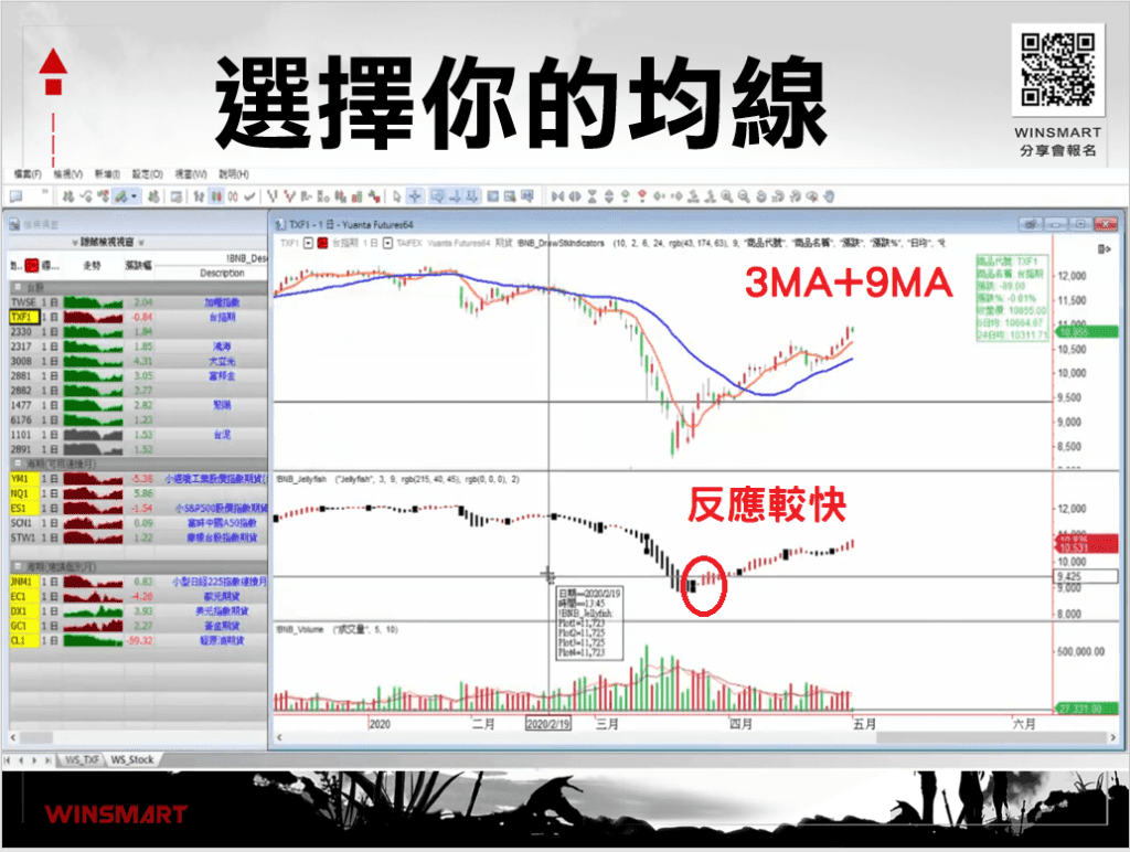 雙均線策略_11