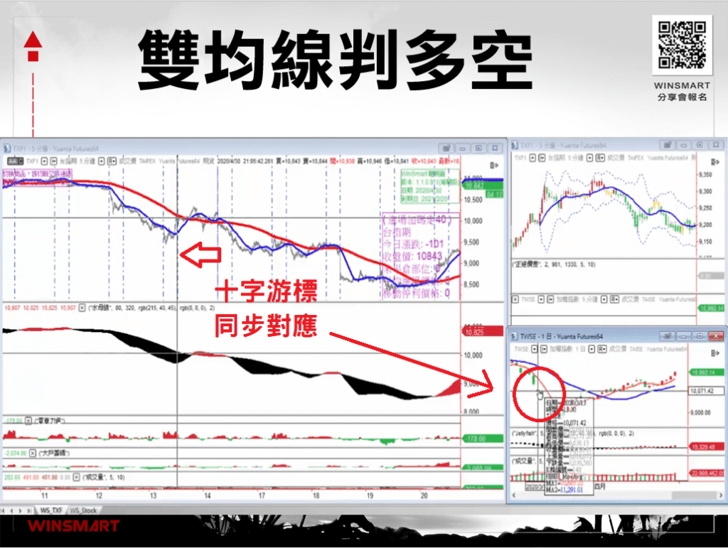 雙均線策略_13