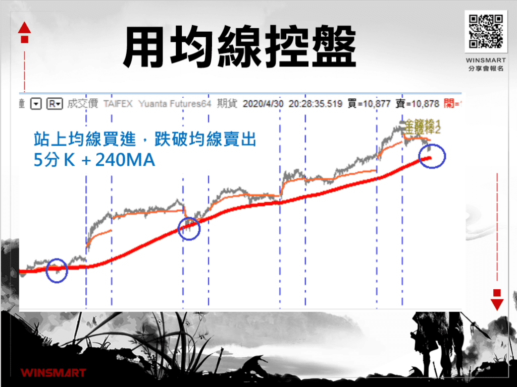 雙均線策略_15