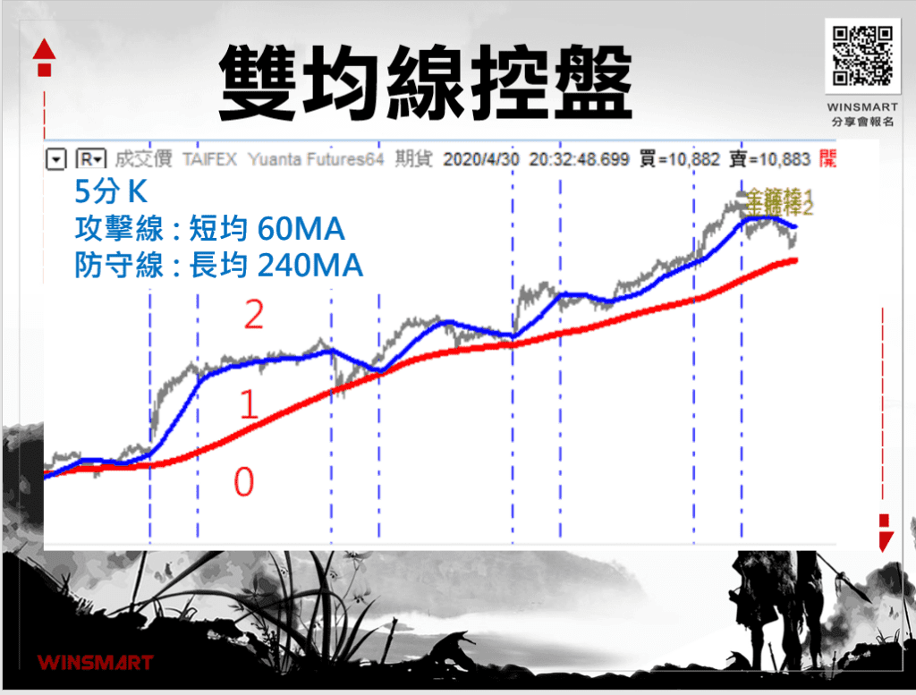 雙均線策略_16