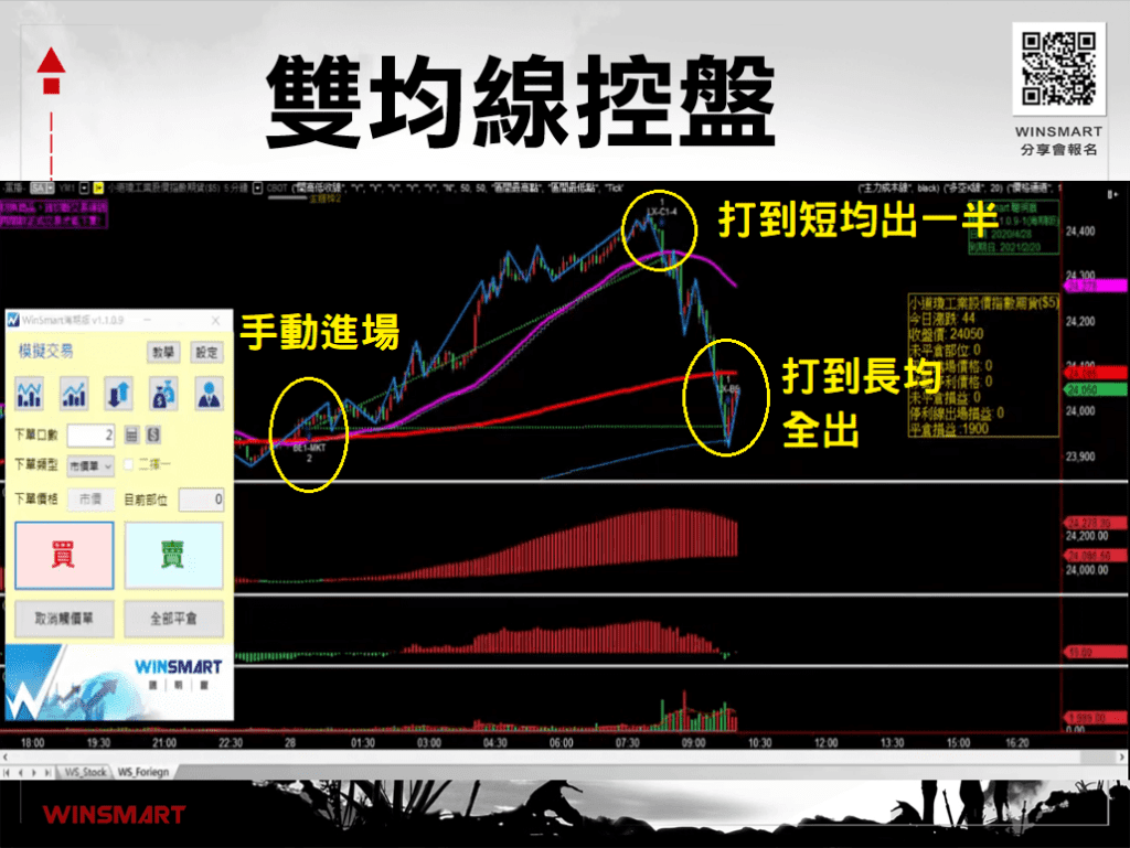 雙均線策略_19