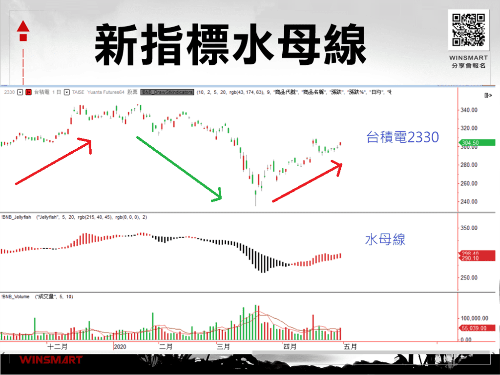 雙均線策略_2