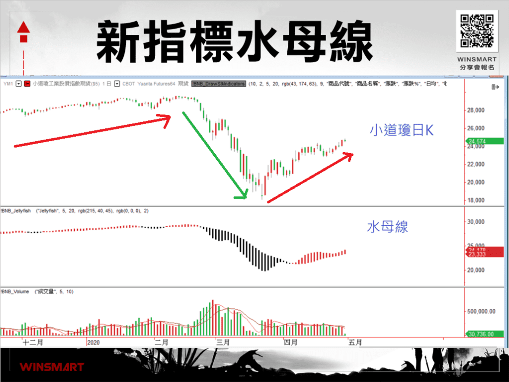 雙均線策略_3