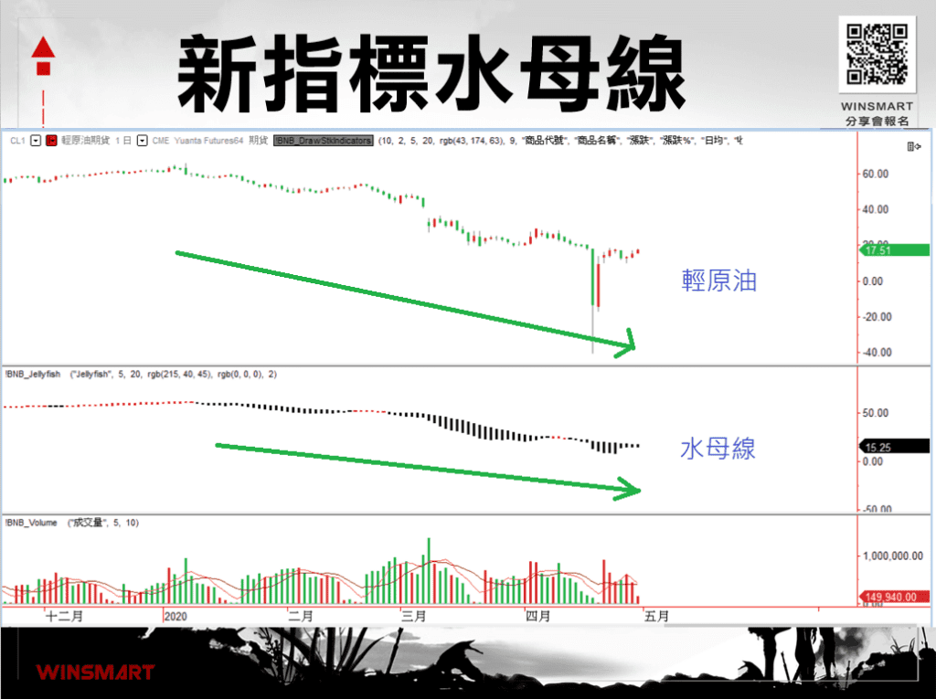 雙均線策略_4