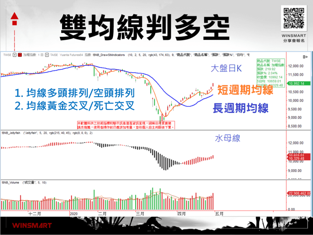 雙均線策略_5