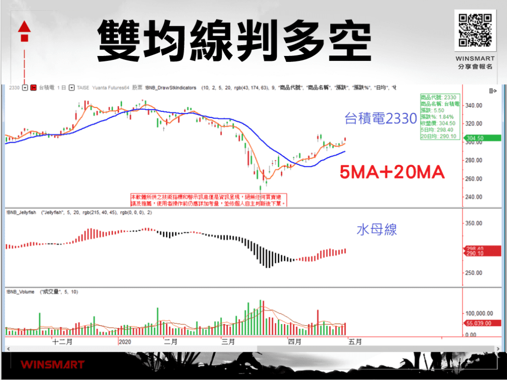 雙均線策略_6