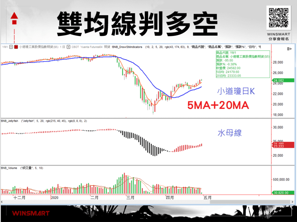 雙均線策略_7