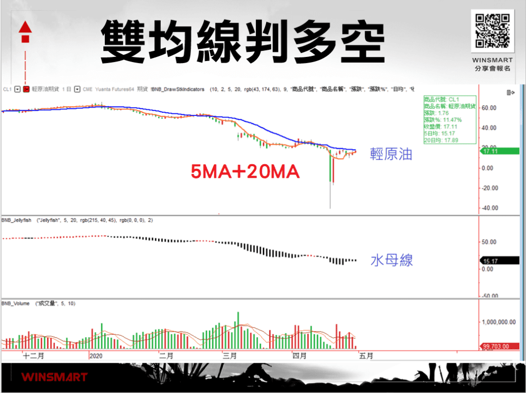 雙均線策略_8