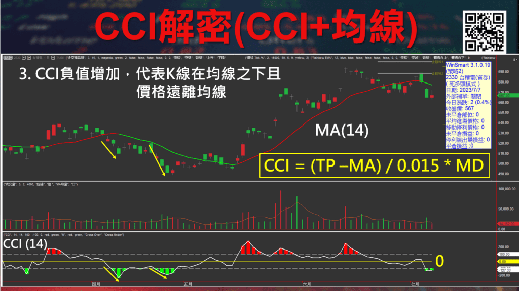 CCI指標_10