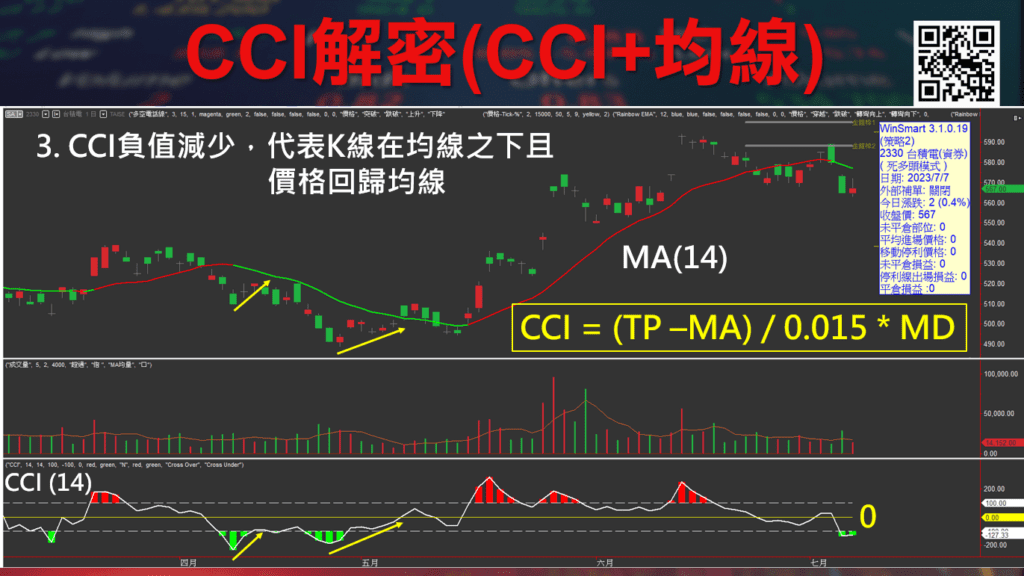 CCI指標_11