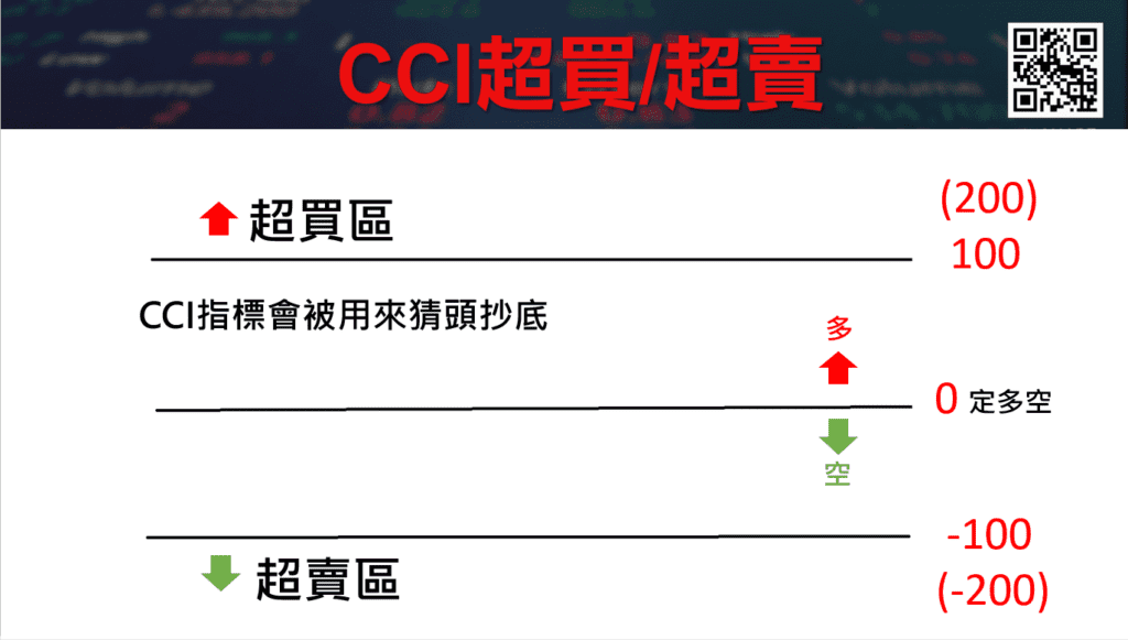 CCI指標_12