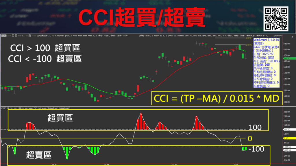 CCI指標_15