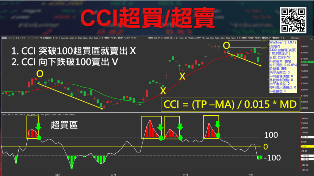 CCI指標_16