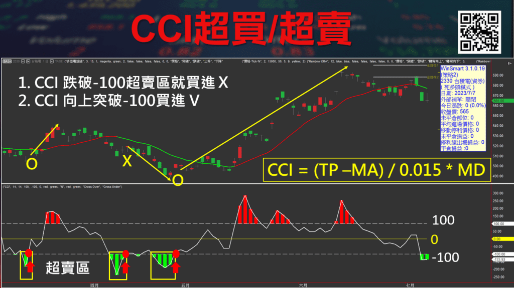 CCI指標_17