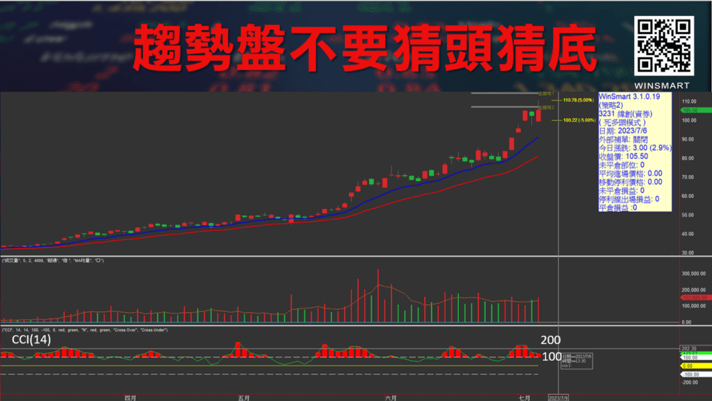 CCI指標_18