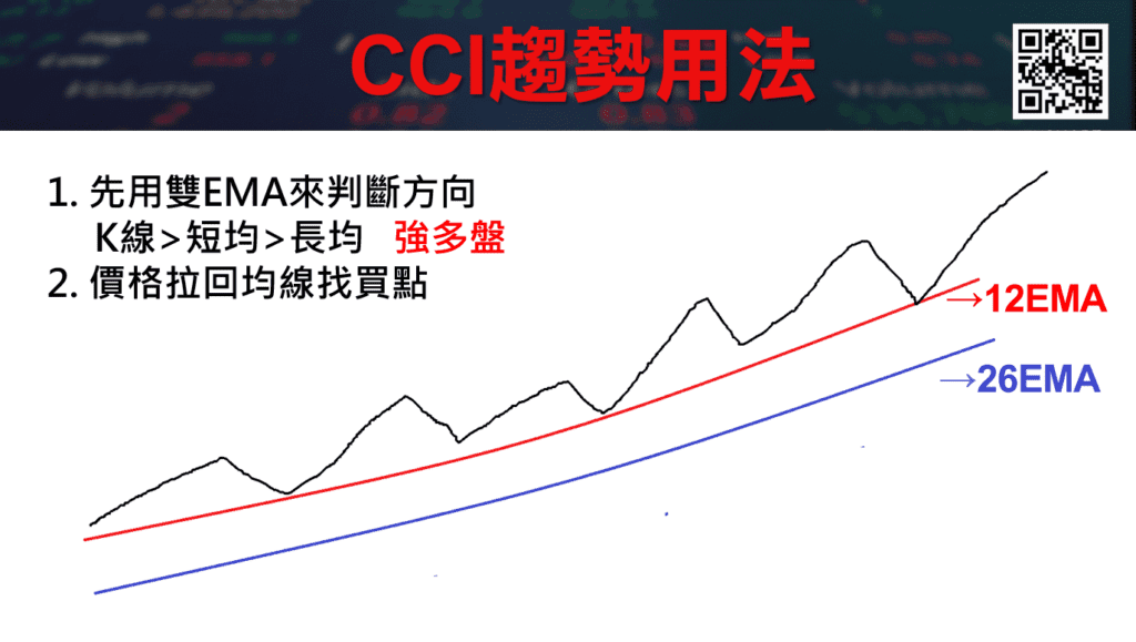 CCI指標_19