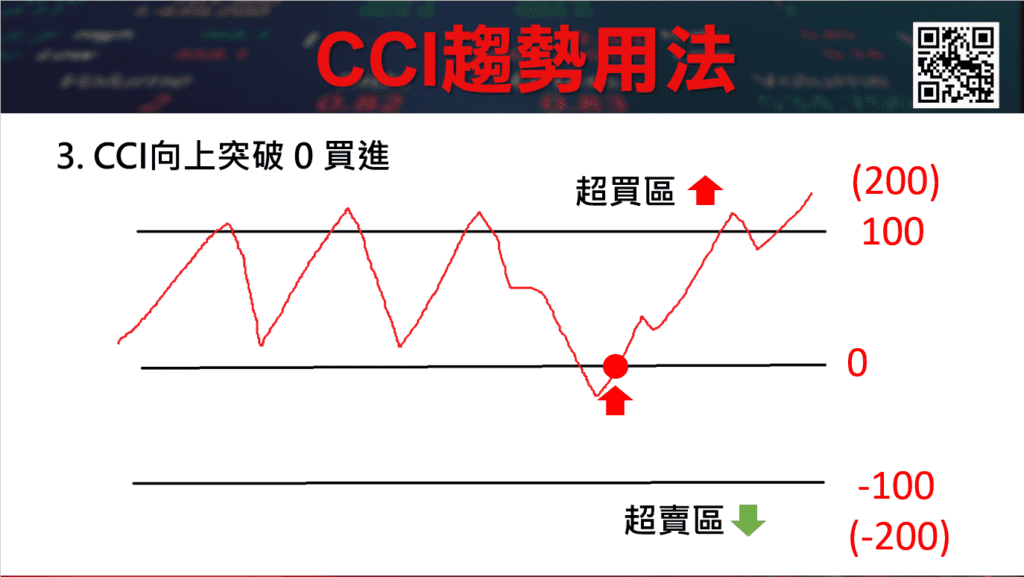 CCI指標_20