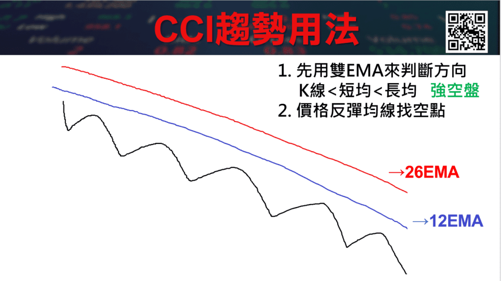 CCI指標_21