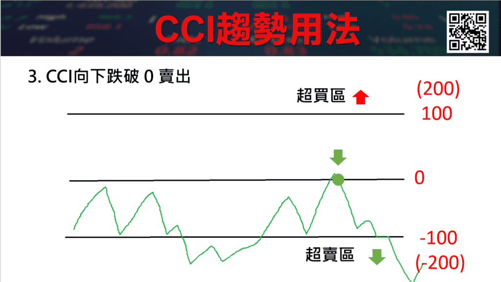 CCI指標_22