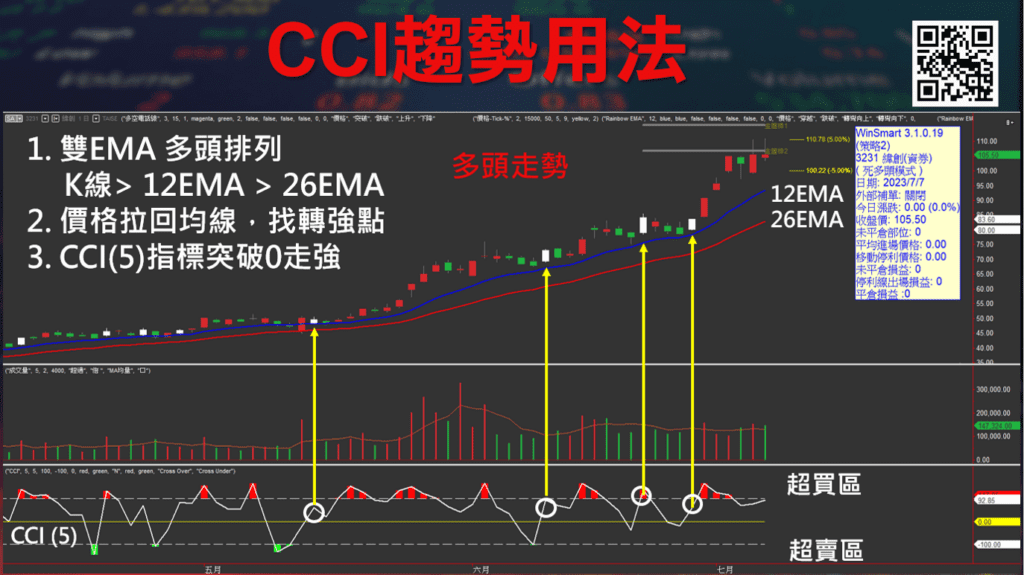 CCI指標_23