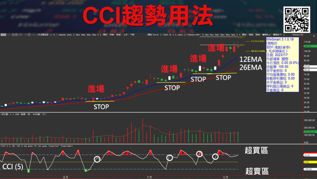 CCI指標_24