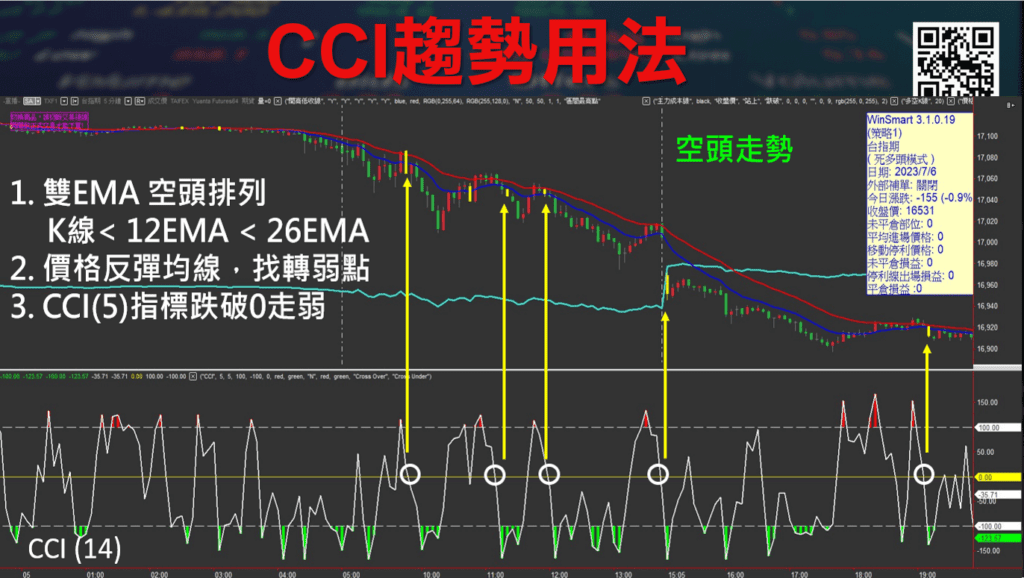 CCI指標_25