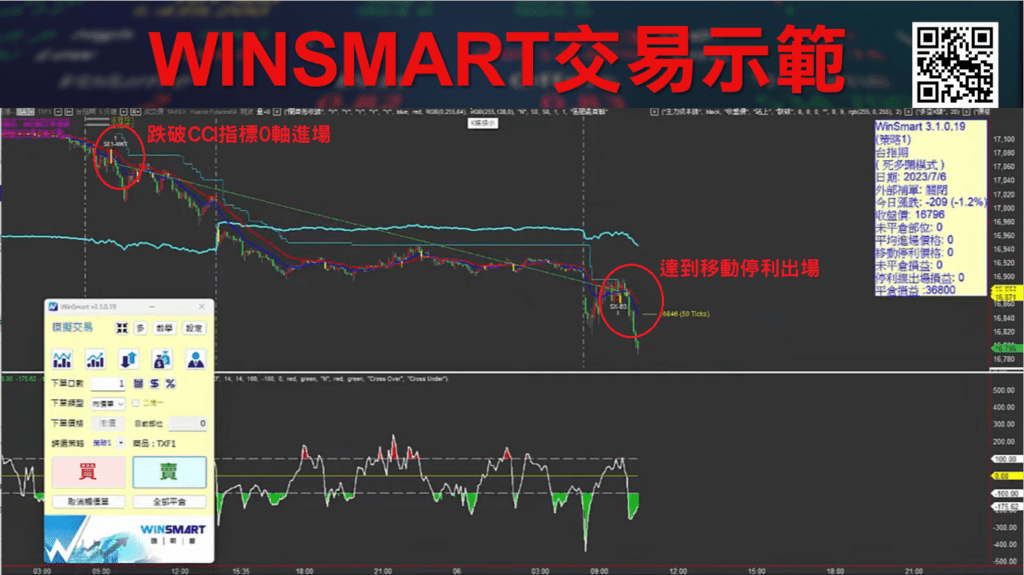 CCI指標_27