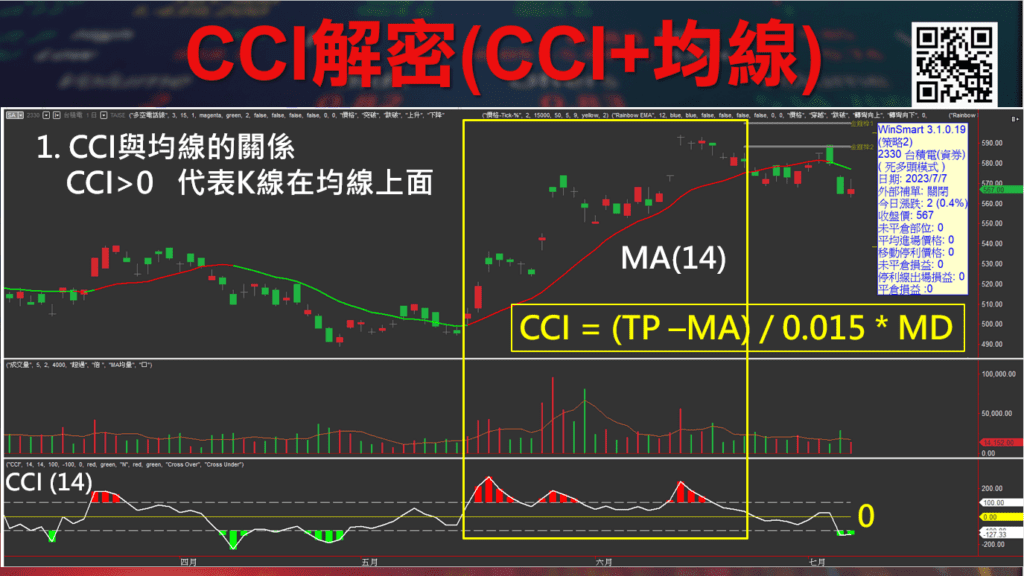 CCI指標_3