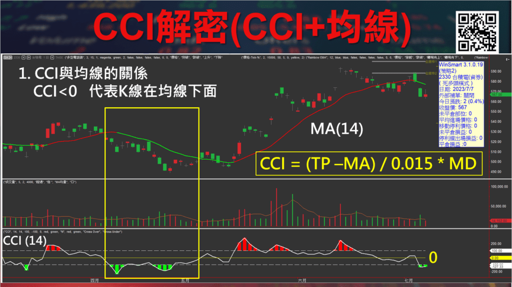 CCI指標_4