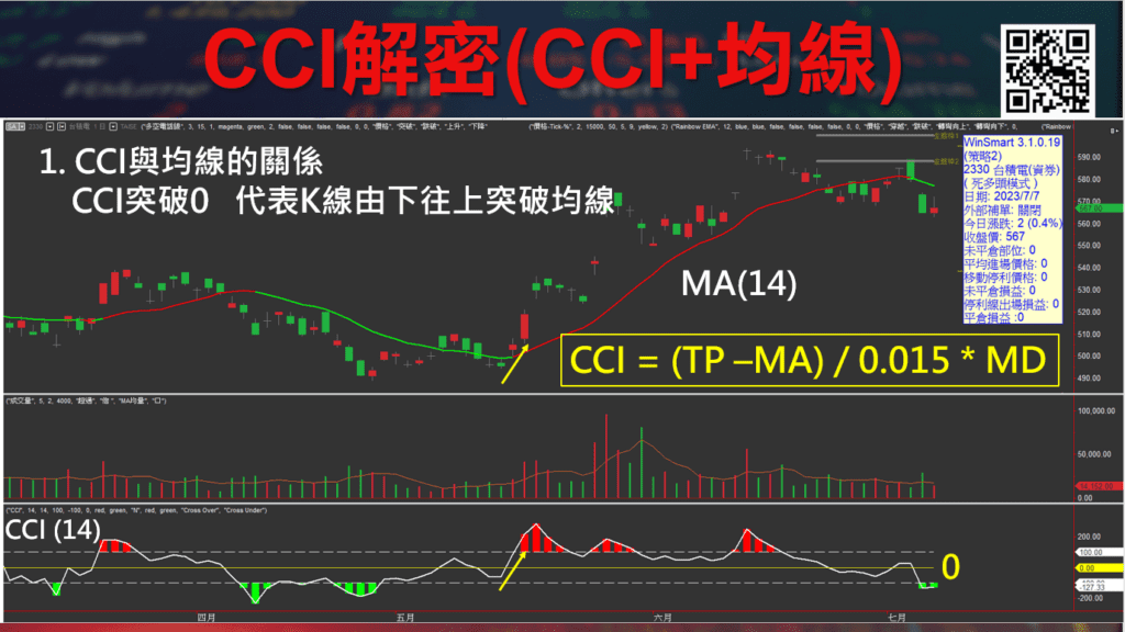 CCI指標_6