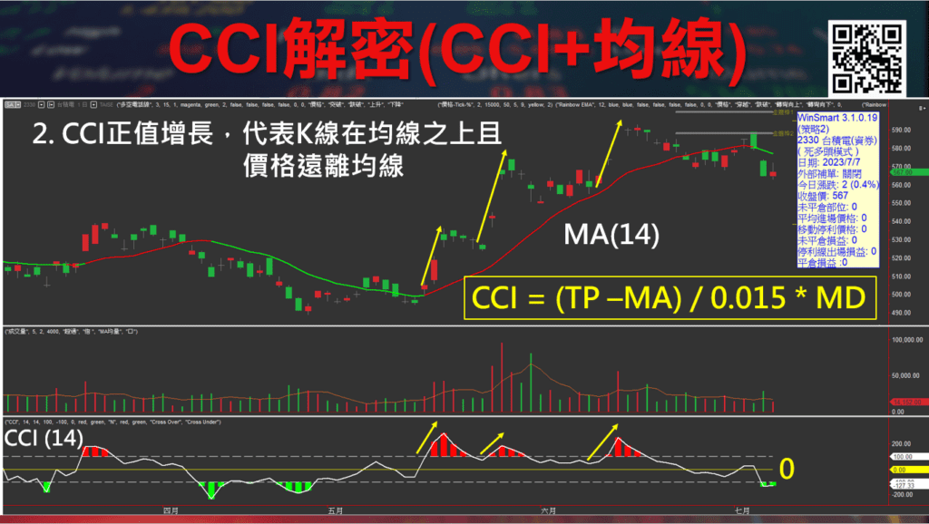 CCI指標_8