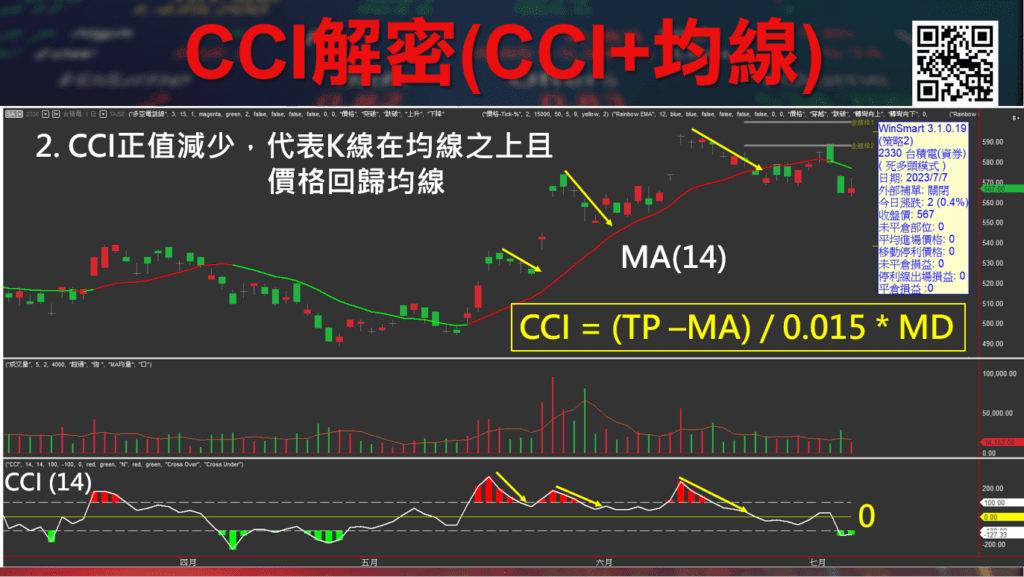 CCI指標_9