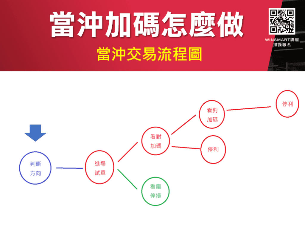 台指期當沖_2