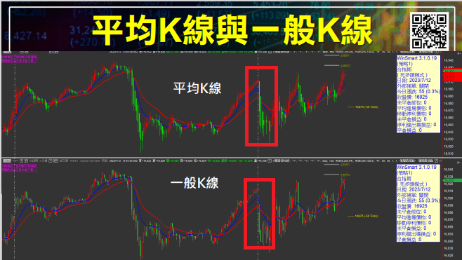 平均K線