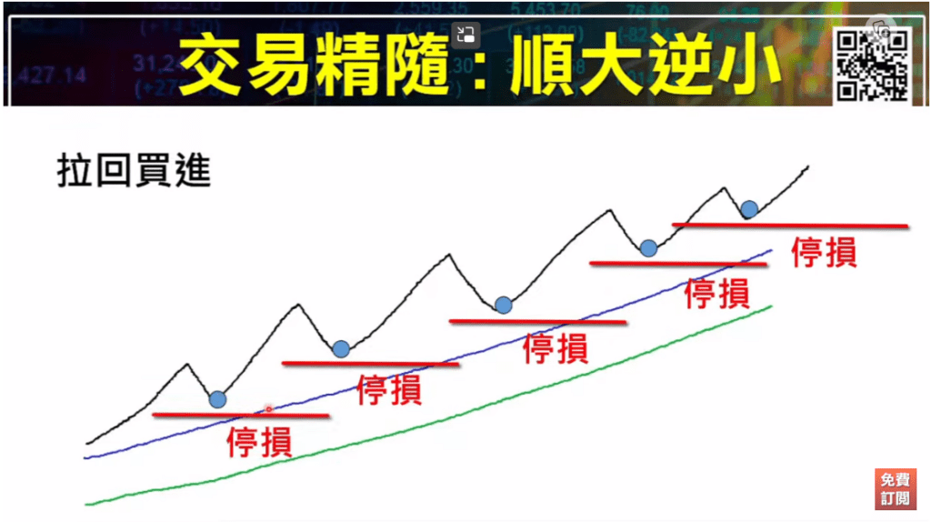 平均K線