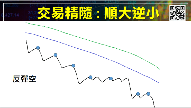 平均K線