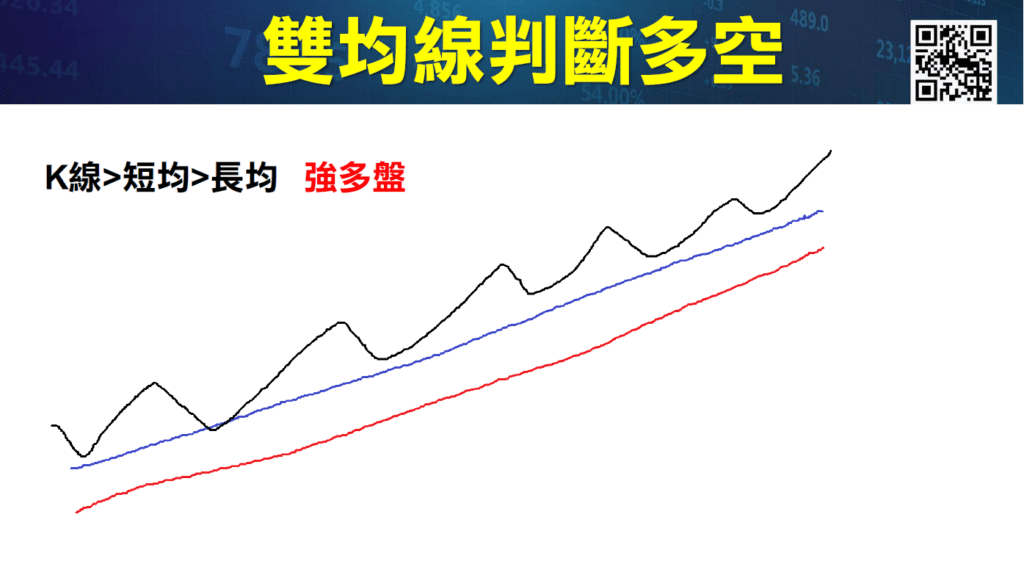 買賣當沖訊號