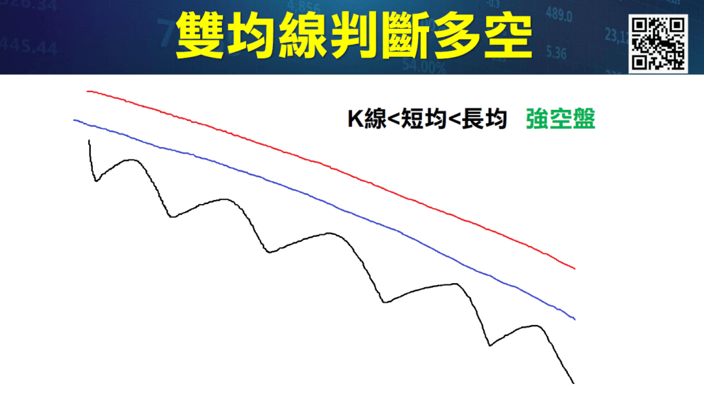 買賣當沖訊號