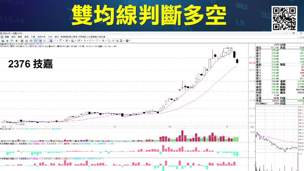 當沖買賣訊號