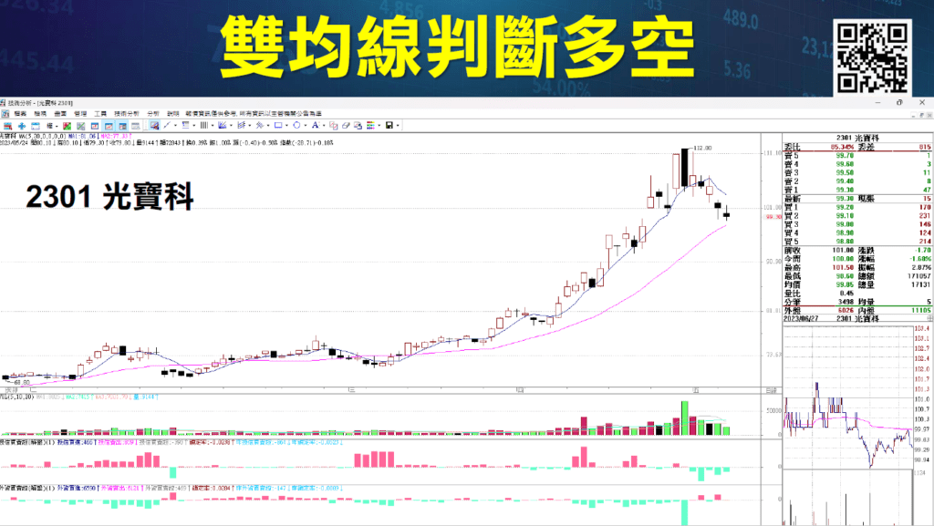 買賣當沖訊號