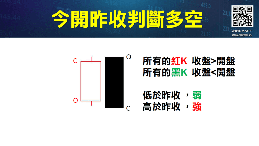 當沖買賣訊號