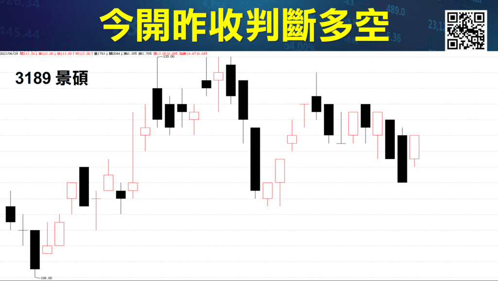 買賣當沖訊號