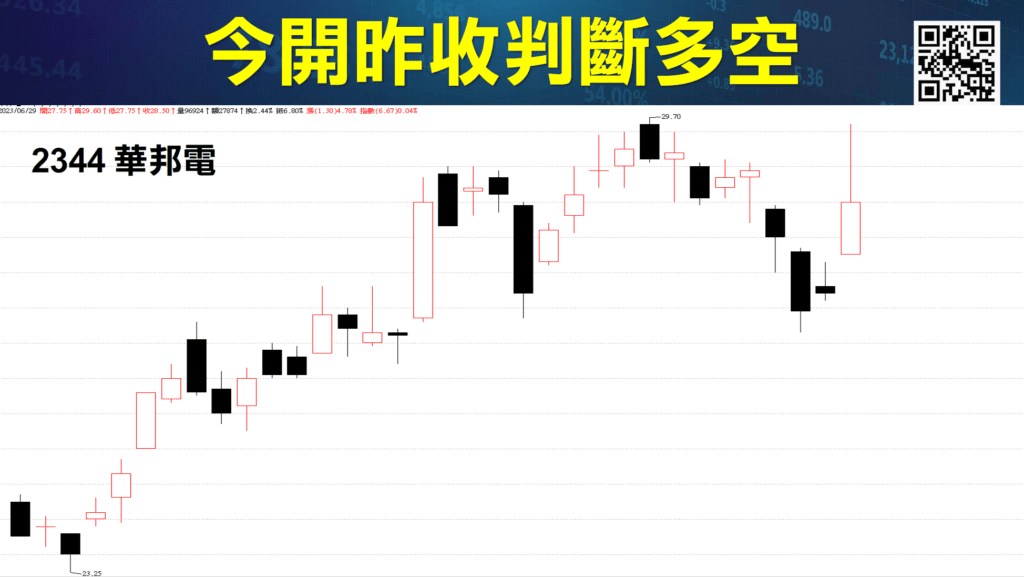 買賣當沖訊號