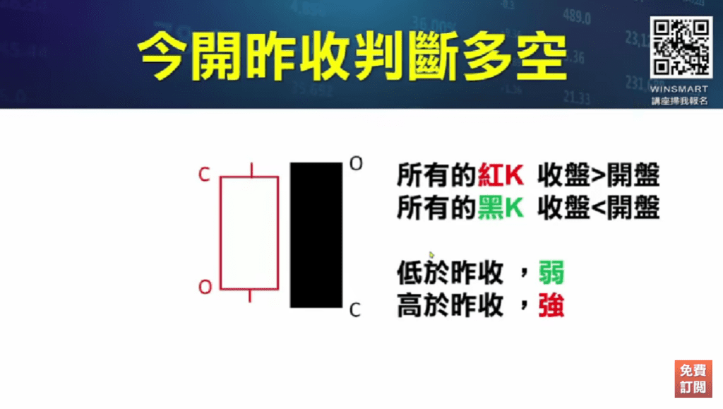 買賣當沖訊號