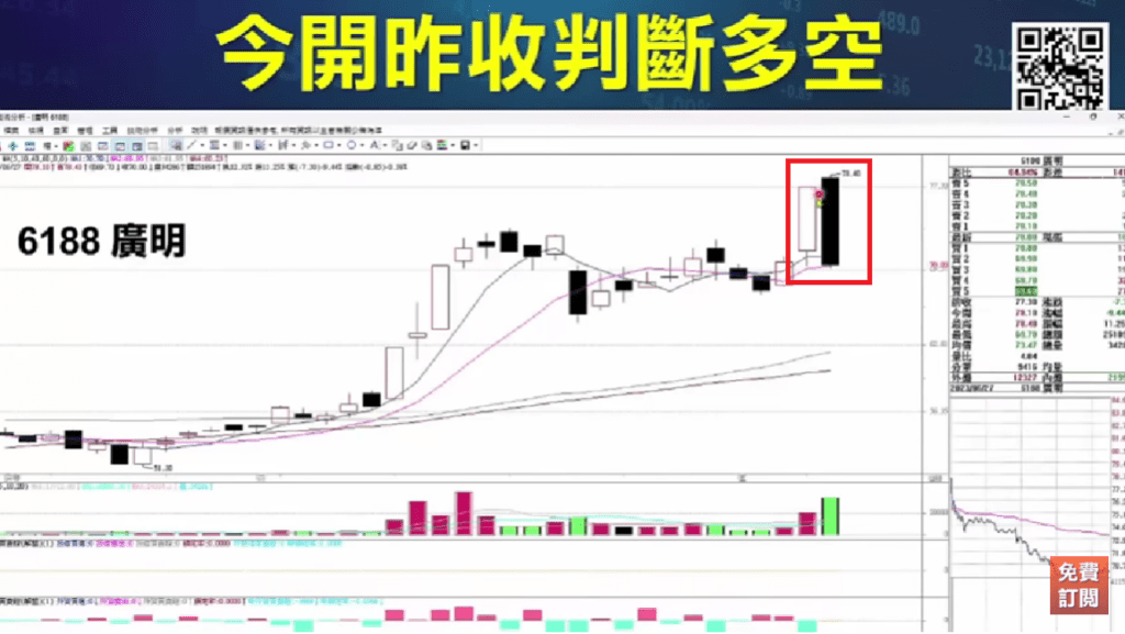 買賣當沖訊號