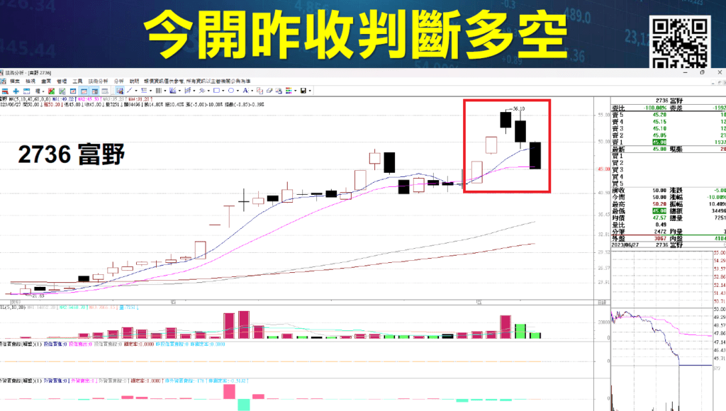 買賣當沖訊號