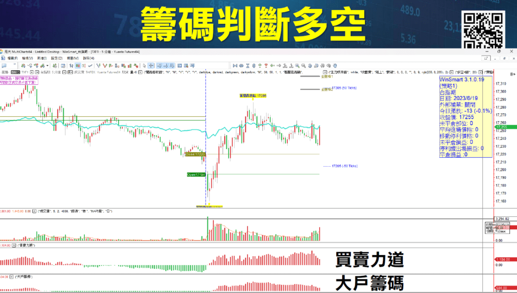 買賣當沖訊號